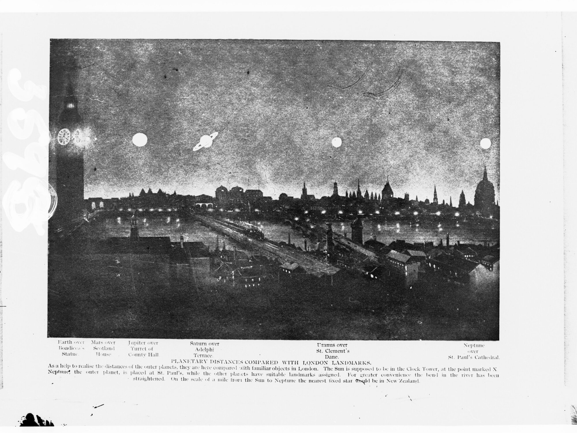 Planetary distances compared with London landmarks