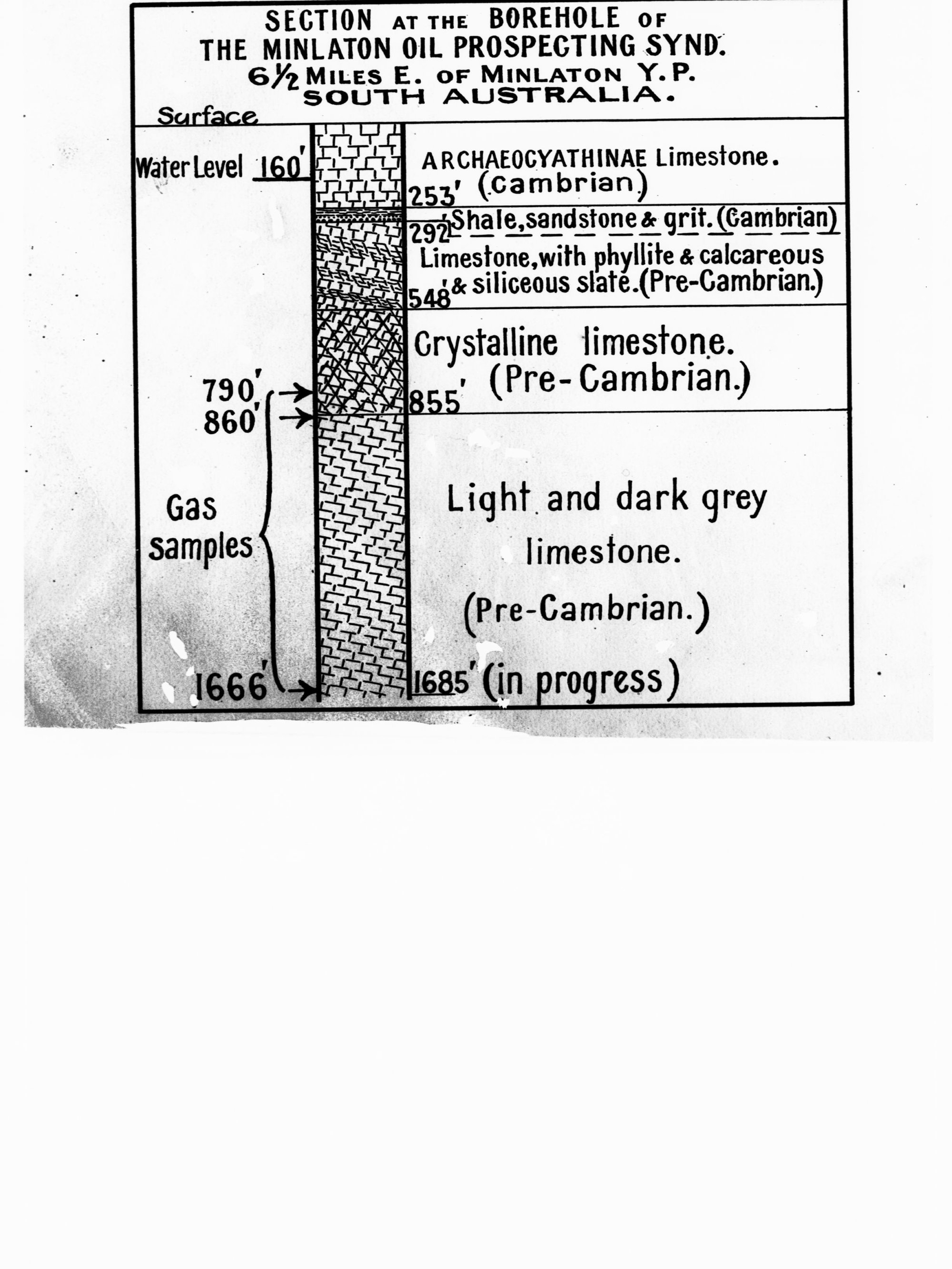 Geographical drawing of Section at the Borehole of The Minlaton Prospecting Synd., 6 and a half miles east of Minlaton, Yorke Peninsula