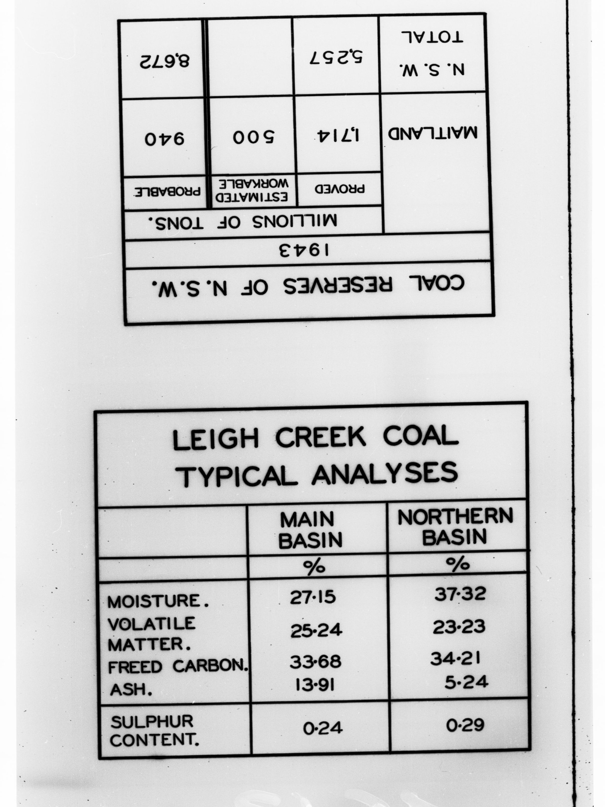 Coal Statistics for Leigh Creek and New South Wales