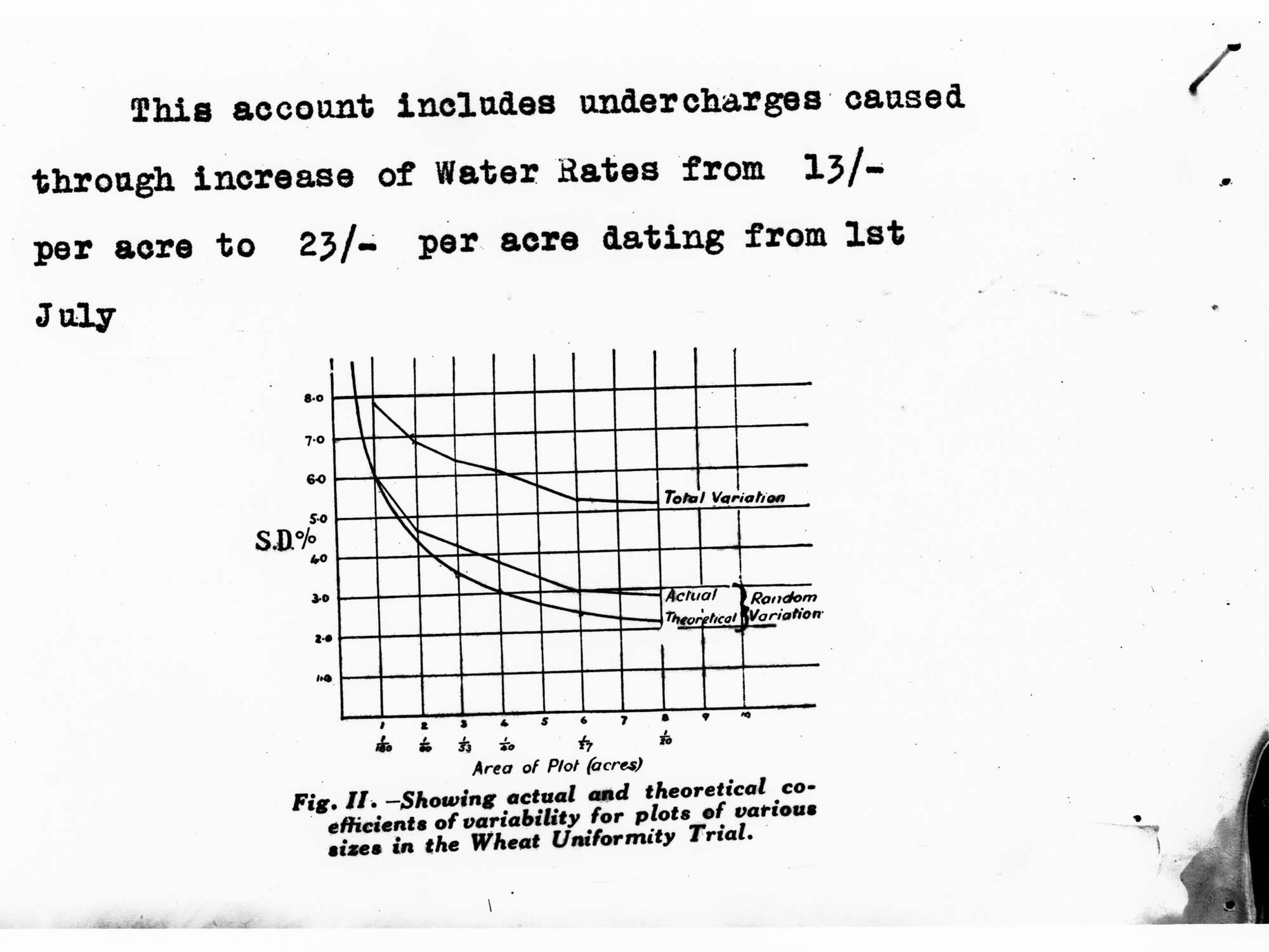 Graph showing coefficient of variability in Wheat Uniformity Trial