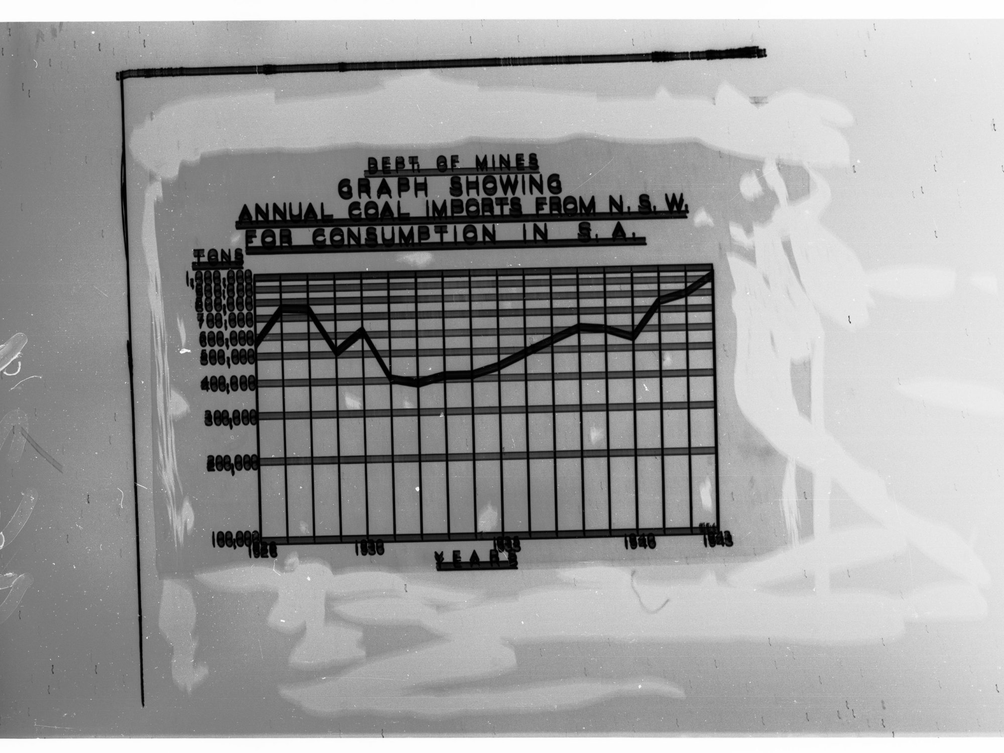 Graph Showing Coal Imports to South Australia