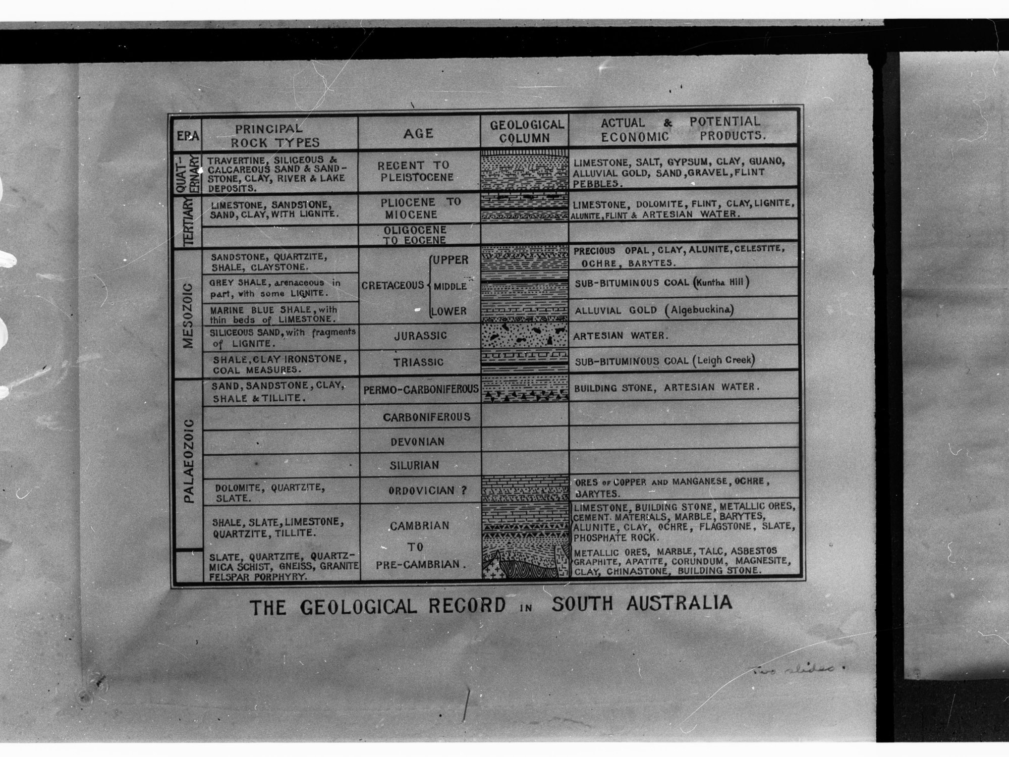 The Geological Record in South Australia