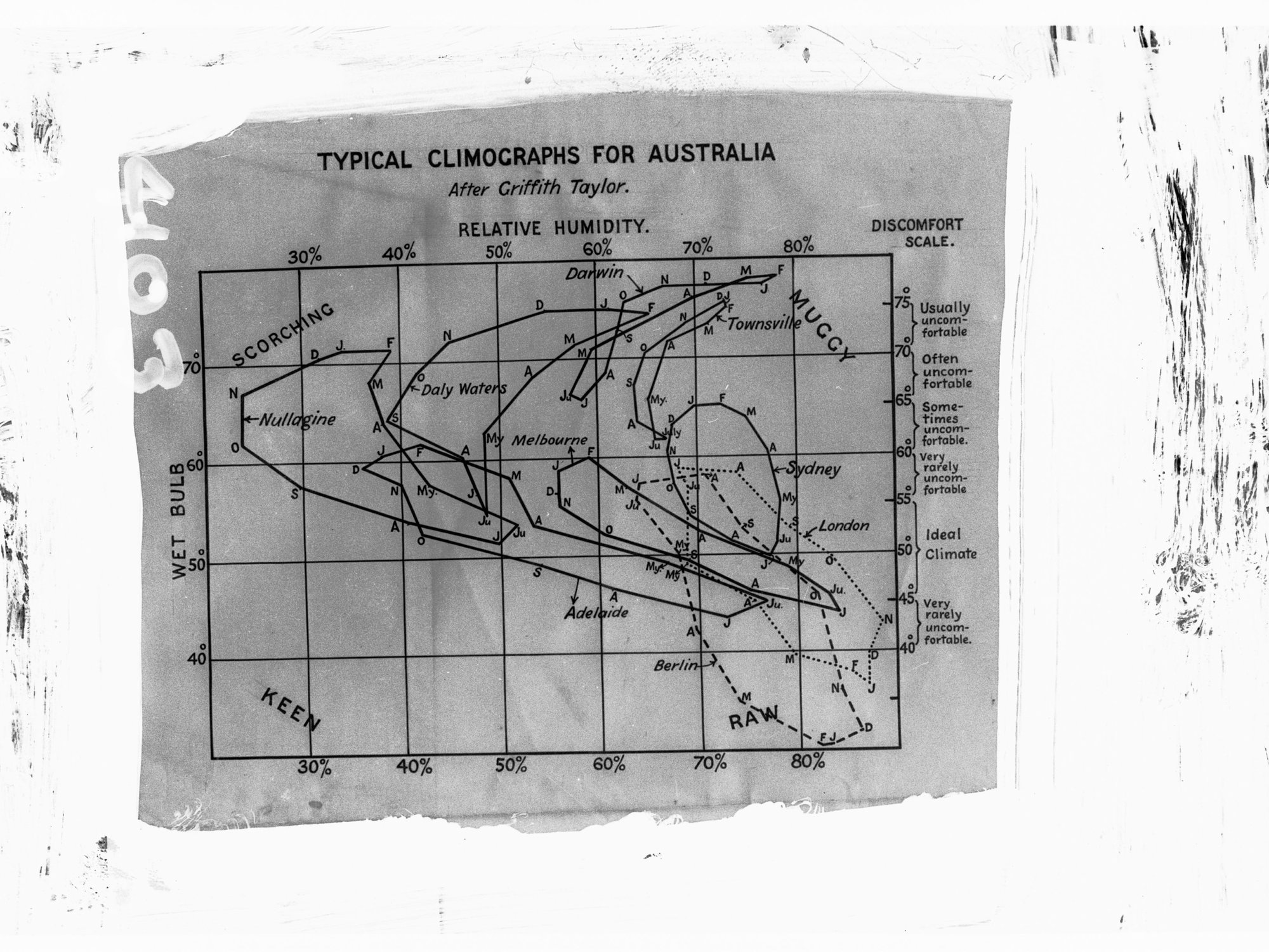 Typical Climographs for Australia (after Griffith Taylor)