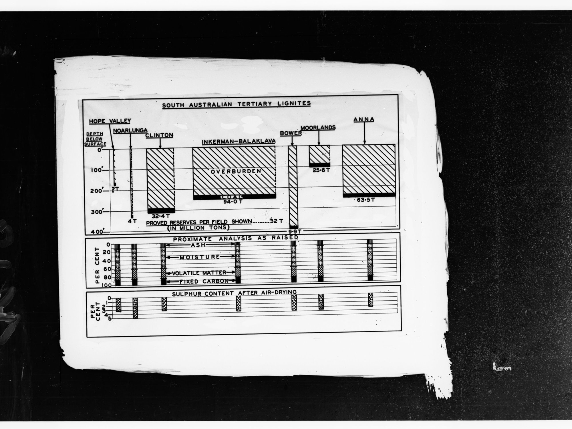 South Australian Tertiary Lignites