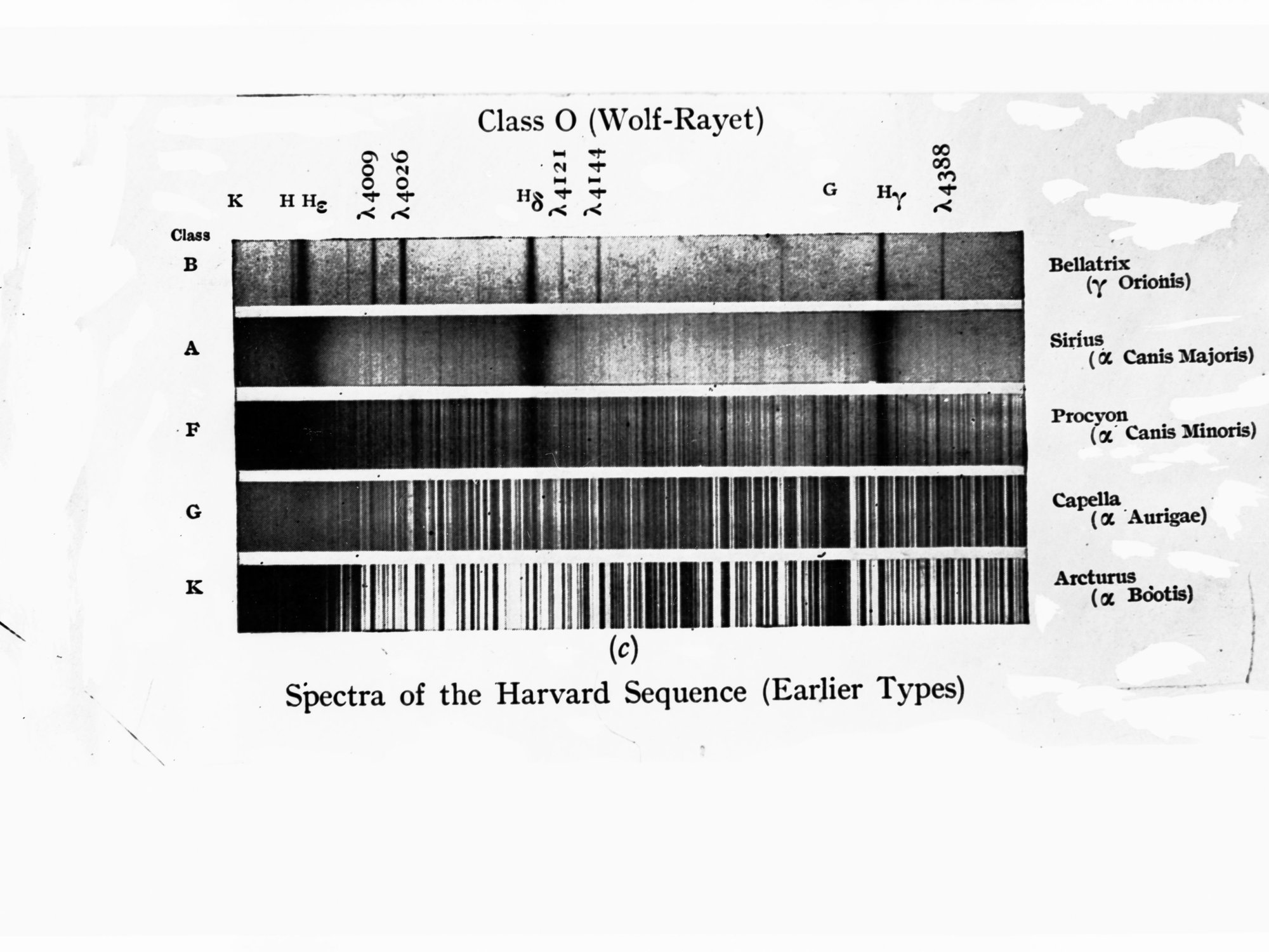 Spectra of the Harvard Sequence (Earlier Types)