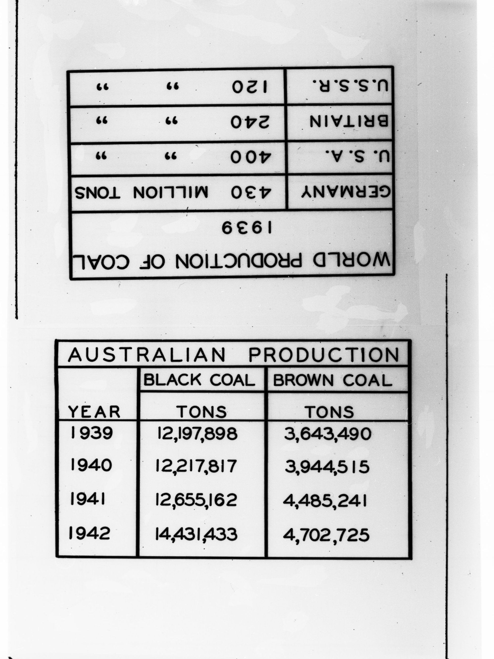 Department of Mines Graph Showing Annual Coal Imports from New South Wales