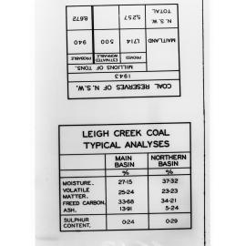 Coal Statistics for Leigh Creek and New South Wales