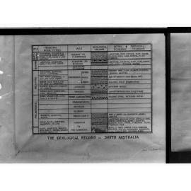 The Geological Record in South Australia