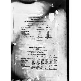 Analyses of gas obtained from the borehole of oil companies on Kangaroo Island  - technical data