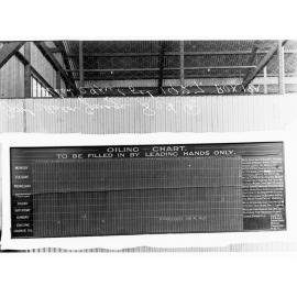 Government motor garage oiling chart