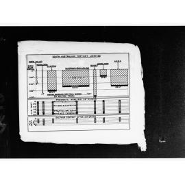South Australian Tertiary Lignites