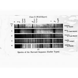 Spectra of the Harvard Sequence (Earlier Types)