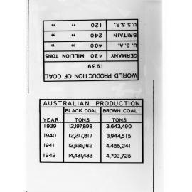 Department of Mines Graph Showing Annual Coal Imports from New South Wales
